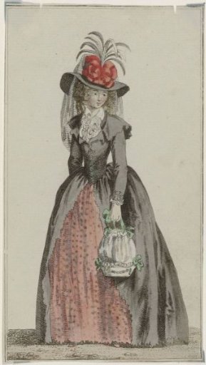 Journal des Luxus und der Moden, 1787–1788