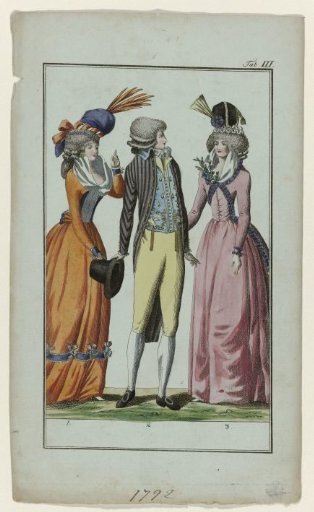 Journal for Factory, Manufacture, Trade, Art and Fashion, 1792, Plate III