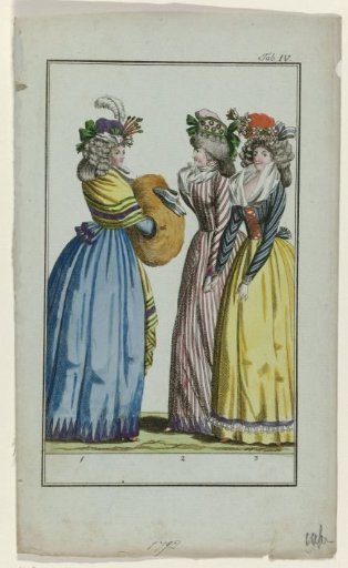 Journal for Factory, Manufacture, Trade, Art and Fashion, 1792, Plate IV