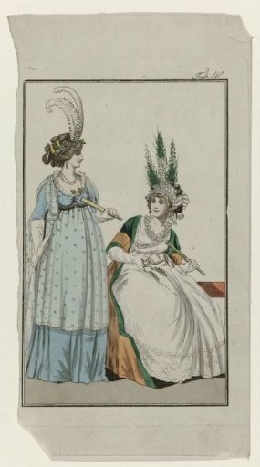 Journal for Factory, Manufacture, Trade, Art and Fashion, 1796, Plate IV