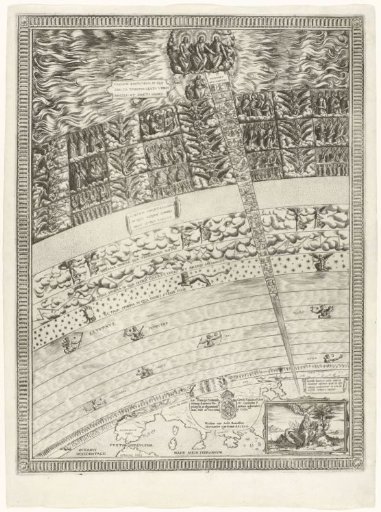 Celestial Map with Cross-Section of the Heavens and the Revelations of John