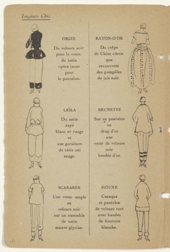 Toujours Chic Winter 1921-1922: index