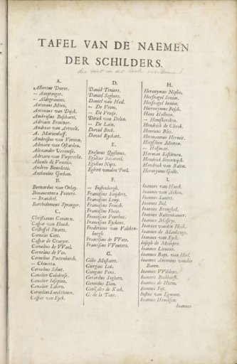 List of painters' names