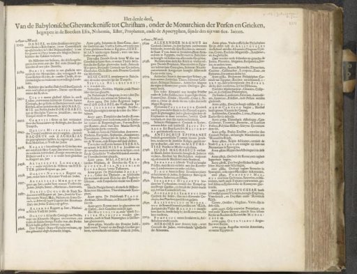 Chronological Overview for the Third Part