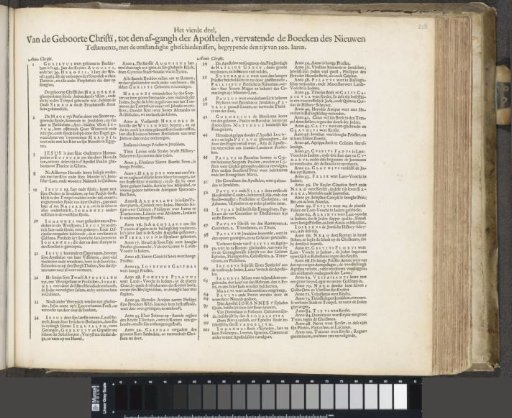 Chronological overview for the fourth part