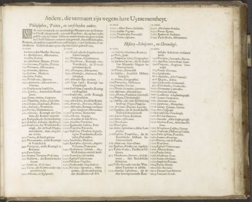 Chronological Overview of Other Famous Men after the Time of Christ