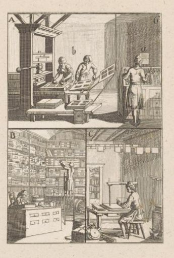 Three scenes relating to book production and sales