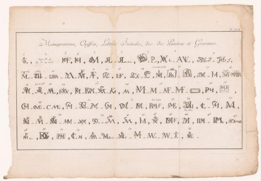 Monograms, Numbers, and Initials of Painters and Engravers