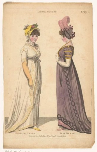 Magazine of Female Fashions of London and Paris