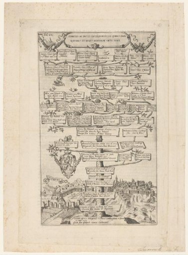 Genealogical tree of the counts and dukes of Luxembourg, 1050-1476
