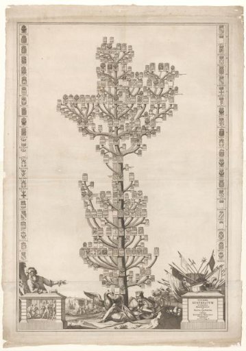 Genealogical tree of the House of Habsburg, 1291-1710
