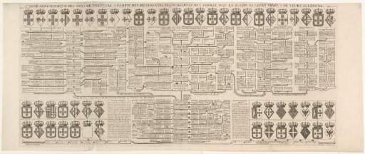 Genealogical tree of the kings of Portugal, ca. 1112–1705