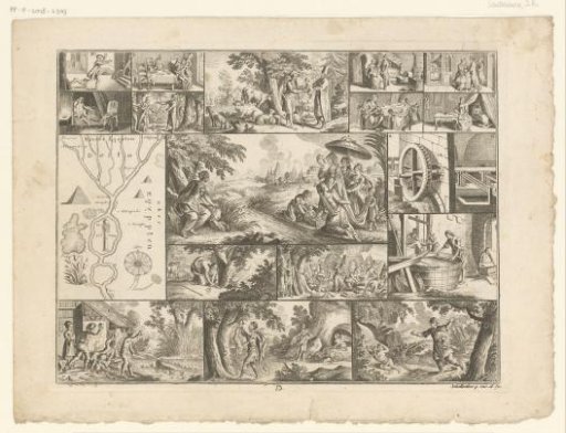 Sheet with various encyclopedic representations