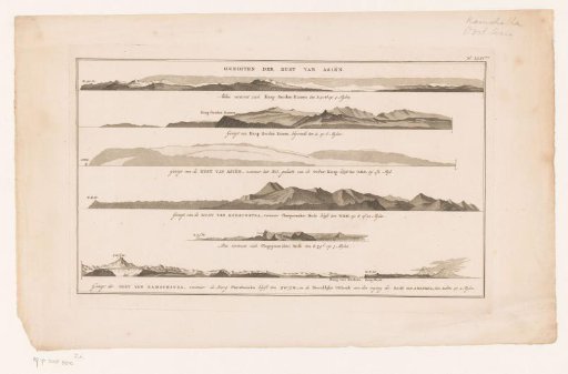 Coast profiles in Kamchatka