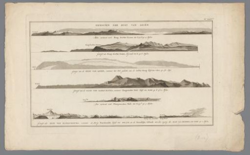 Coast profiles in Kamchatka