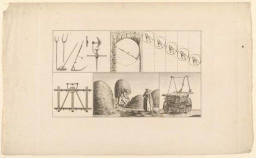 Six Scenes Relating to the Harvest