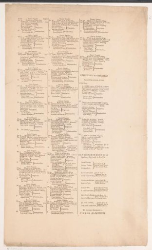 Text sheet with the names of officers of the civic guard, belonging to a map of Amsterdam