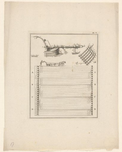 Plough with instructions for handling and drawing from the front