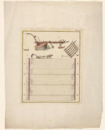 Plough with instructions for handling and drawing from the front