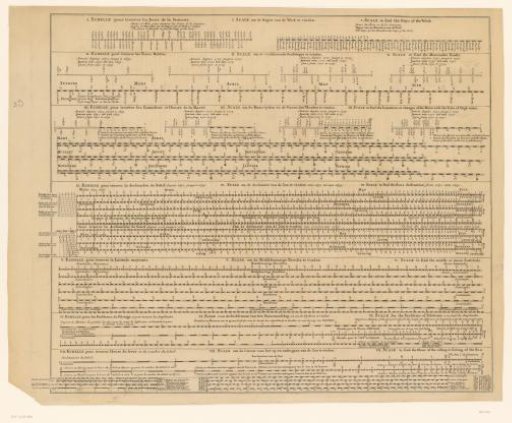 Nine Scales with Various Measurements and Days of the Year