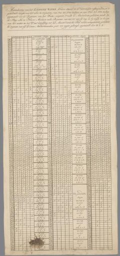 Water level map of the IJ in Amsterdam