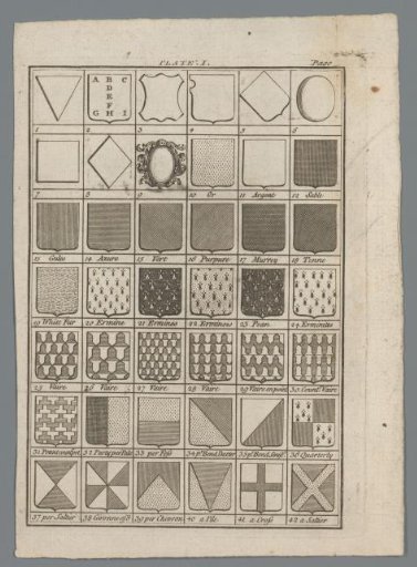 Examples of various coats of arms