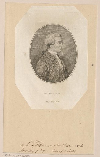 Portrait of Gilbert Stuart at the age of 35