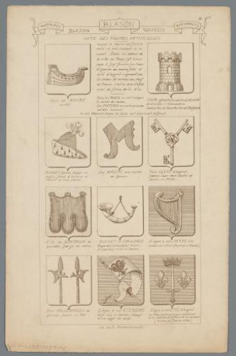 Examples of Coats of Arms