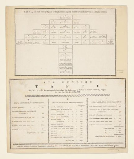 Table to View at a Glance the Genealogical Relations and Blood Kinship in Holland