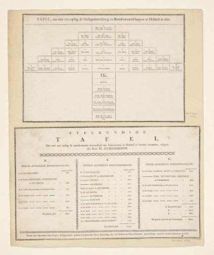Statistical Table. To Calculate at a Glance the Number of Births in Holland; According to Mr. W. Kersseboom