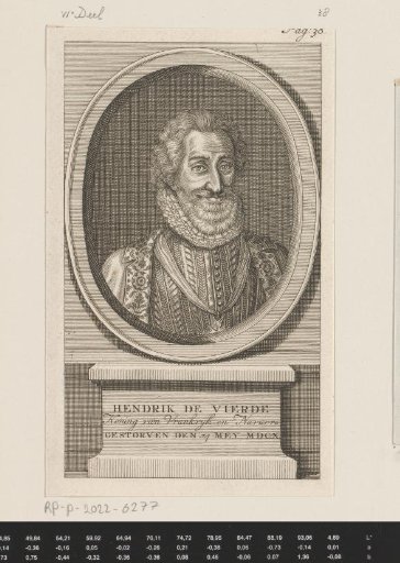 Portrait of Henry IV of France and Navarre