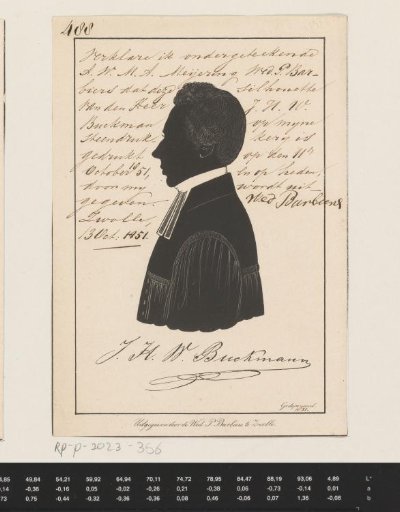 Silhouette portrait of Johan Heinrich Wilhelm Buckmann