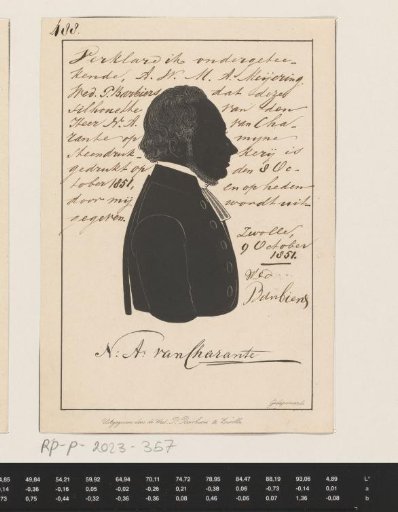 Silhouette portrait of Nicolaas Antonie van Charante