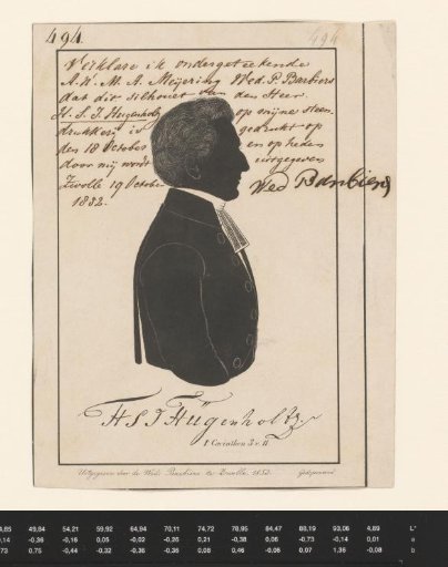 Silhouette portrait of Henricus Stephanus Johannes Hugenholtz