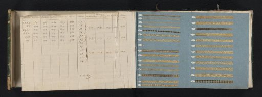 Two pages with samples of ornamental borders of gold-colored metal paper and accompanying table