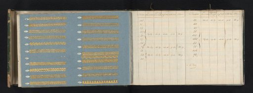 Two pages with samples of ornamental borders of gold-colored metal paper and accompanying table