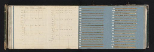 Two pages with samples of ornamental borders of gold-coloured metal paper and accompanying table
