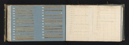 Two pages with samples of ornamental borders of gold-coloured metal paper and accompanying table