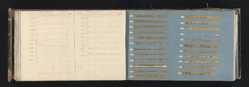 Two pages with samples of ornamental borders of gold-coloured metal paper and accompanying table