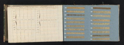 Two pages with samples of ornamental borders of gold-colored metal paper and accompanying table