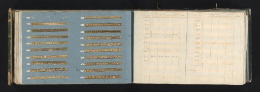 Two pages with samples of ornamental borders of gold-coloured metal paper and accompanying table