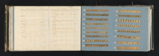 Two Pages with Samples of Ornamental Borders of Gold-Colored Metal Paper and the Corresponding Table