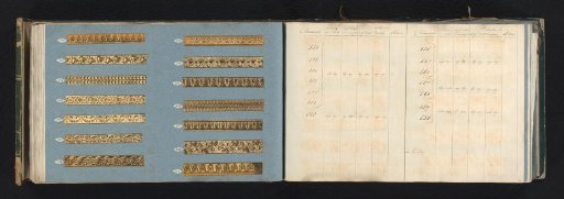 Two Pages with Samples of Ornamental Borders of Gold-Colored Metal Paper and the Corresponding Table