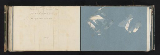 Two Pages without the Samples but with the Corresponding Table