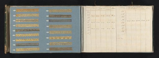 Two pages with samples of ornamental borders of gold-colored metal paper and accompanying table