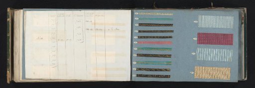 Two Pages with Samples of Ornamental Borders and Ornamental Paper and the Corresponding Table