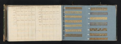 Two pages with samples of ornamental borders of gold-colored metal paper and accompanying table