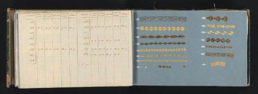 Two pages with samples of ornamental garlands of gold- and silver-colored metal paper and accompanying table
