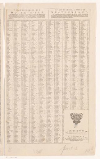 Index of all villages and towns to be found on the accompanying map (right sheet)