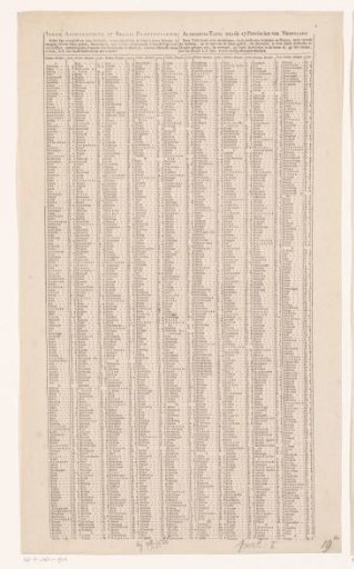 Index of all villages and towns to be found on the corresponding map (left sheet)